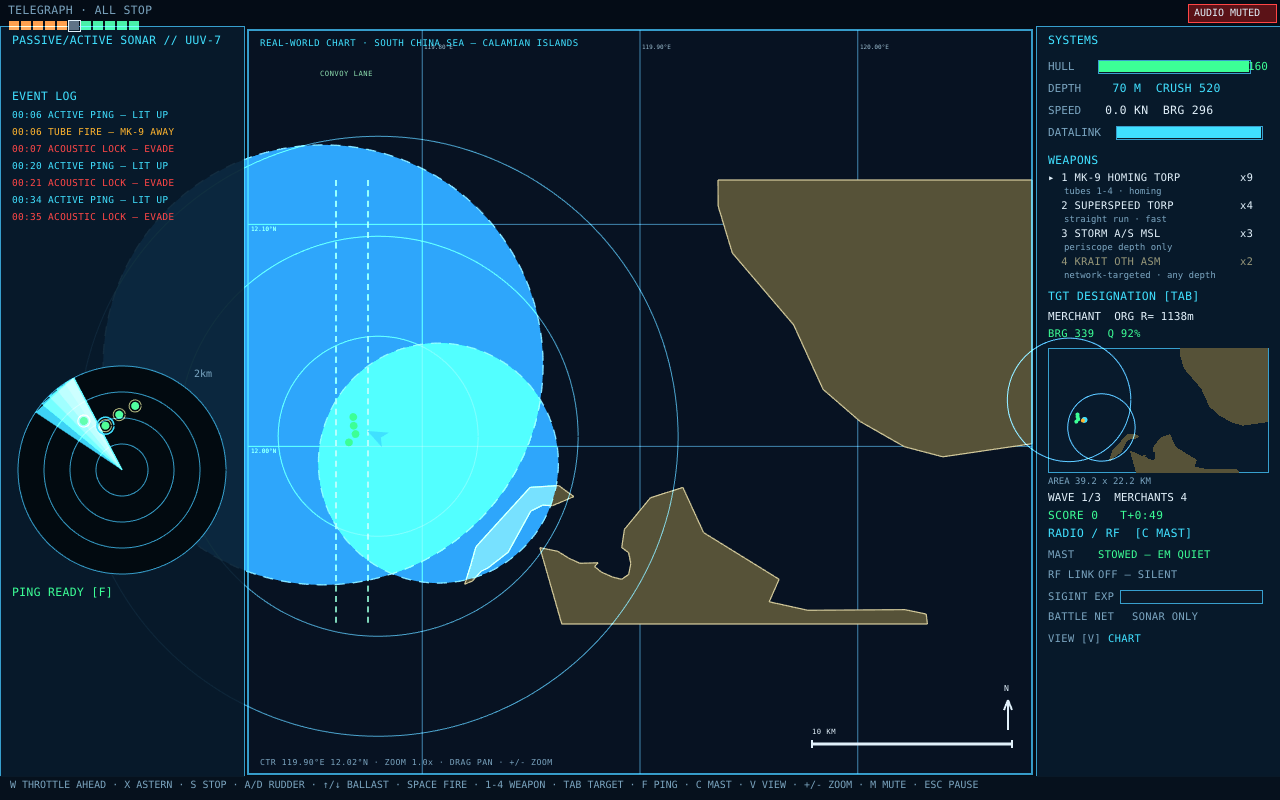 Datalink cut: organic sonar only