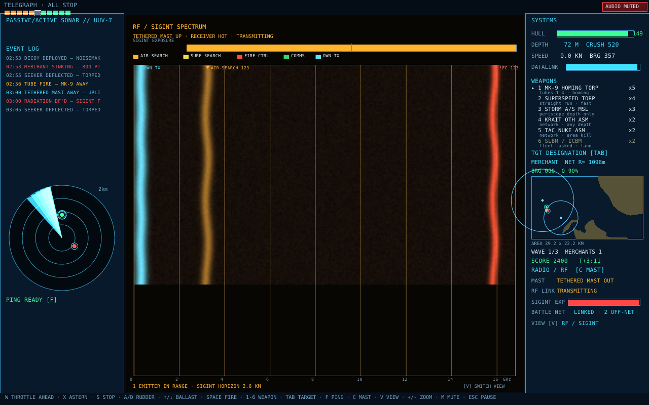 RF / SIGINT spectrum, including your own transmission